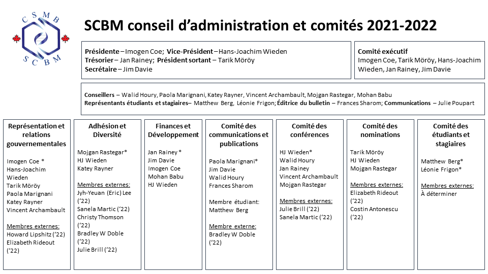 SCBM comités 2021-2022